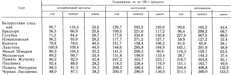 Таблица плотности этилового спирта от концентрации